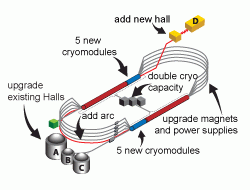 12 GeV Upgrade 12 GeV Upgrade