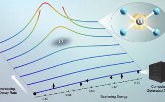 A graph showing pion-pion scattering