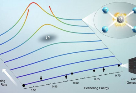 250402 A graph showing pion-pion scattering